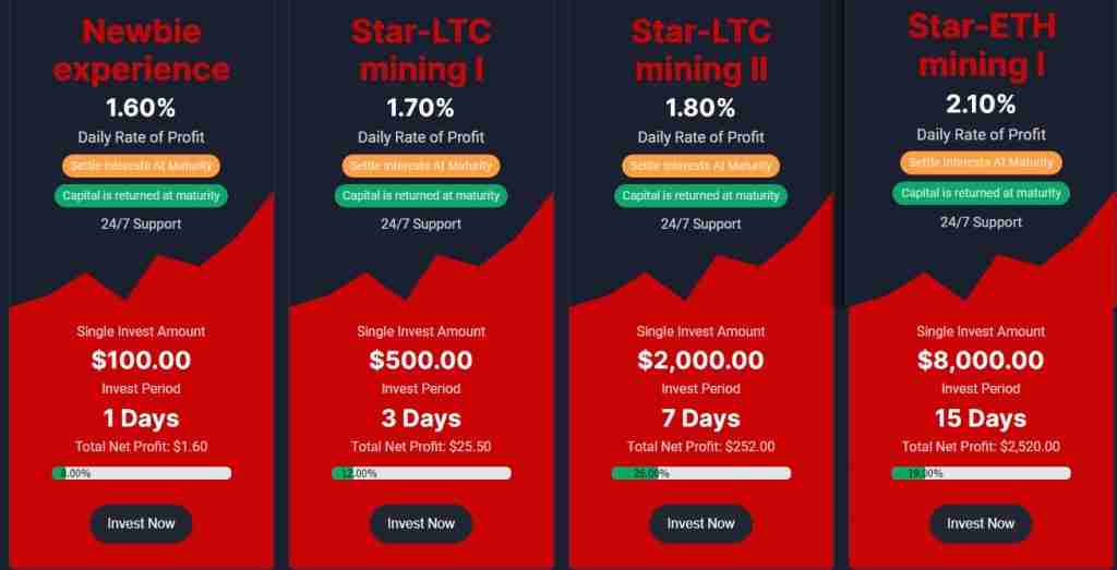 Star-miner.com Cloud Mining Review: All New Users will Get a $10 sign-up Bonus. 