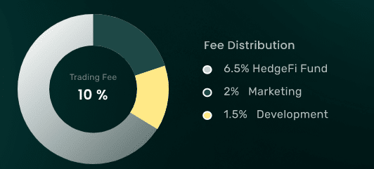 What Is HedgePay(HPAY) ? Complete Guide Review About  HedgePay