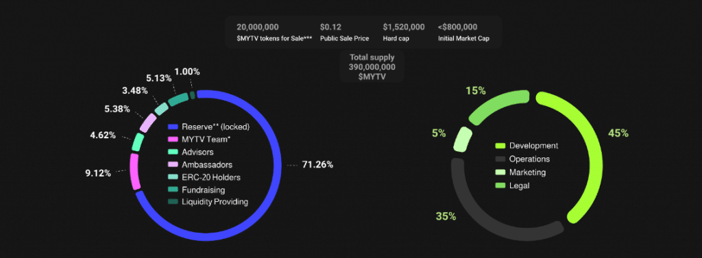 What Is MyTVchain(New)Review ? Complete Guide Review About MyTVchain