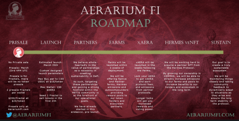 Aerarium Fi (AERA) Complete Guide & Review