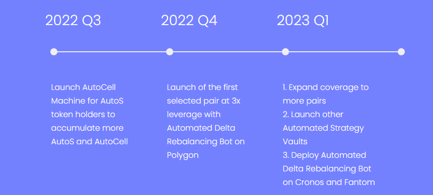 AutoSingle (AUTOS) Coin Complete Detailed Review About AutoSingle 