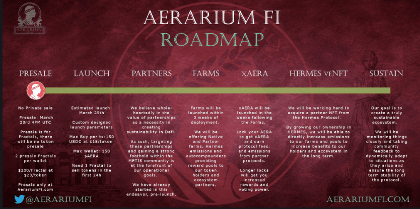  Aerarium Fi Roadmap