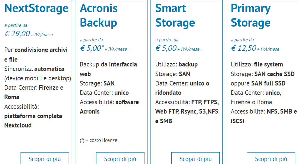 Hostingsolutions Price