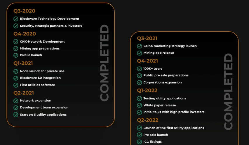 CoinX (CNX) Coin Complete Detailed Review About CoinX 