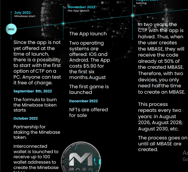 Minebase (MBASE) Coin Complete Detailed Review About Minebase 