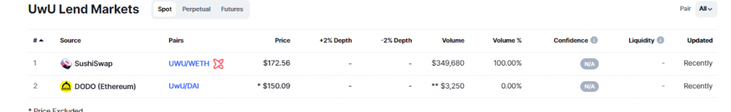 UwU Lend (UWU) Coin Complete Detailed Review About UwU Lend