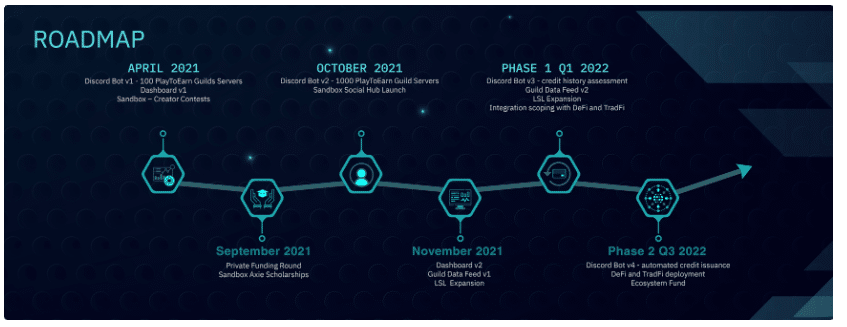 BlockchainSpace 