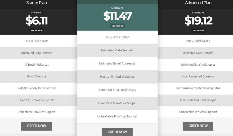 Provistatech Price