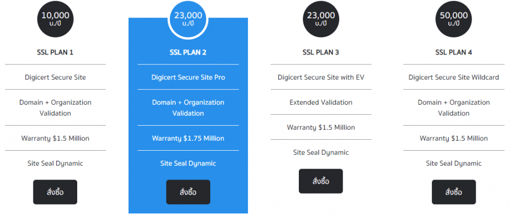 Bizqsoft Price