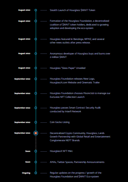 Hourglass Roadmap