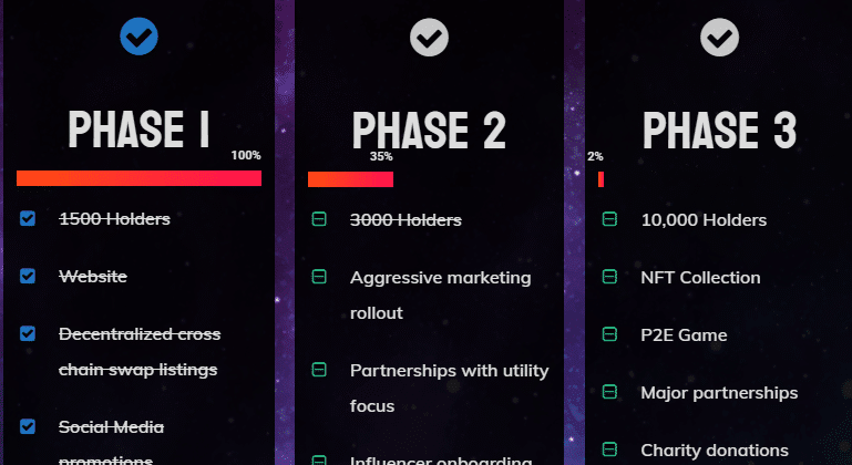 Elon's Marvin (MARVIN) Coin Complete Detailed Review About Elon's Marvin