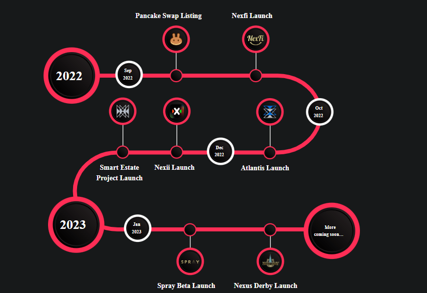 NXD Next Roadmap