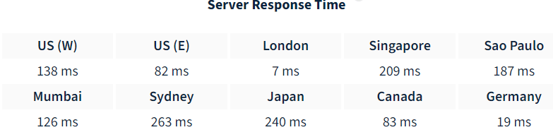 Hostingservers