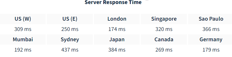 Hostafrica