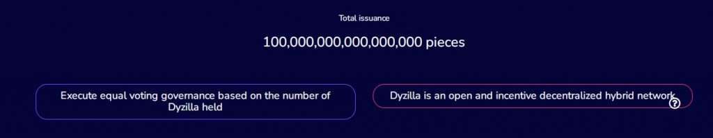 DYZilla (DYZILLA) Coin Complete Detailed Review