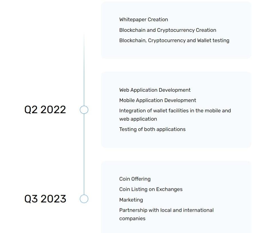 Roadmap