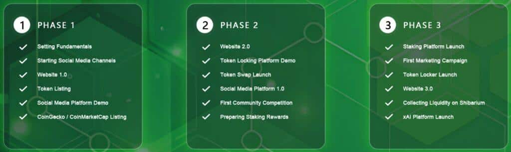 Roadmap