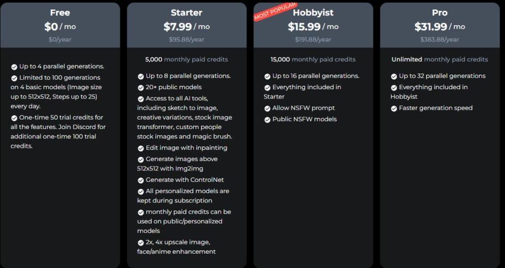 Price Pineapplebuilder Ai 