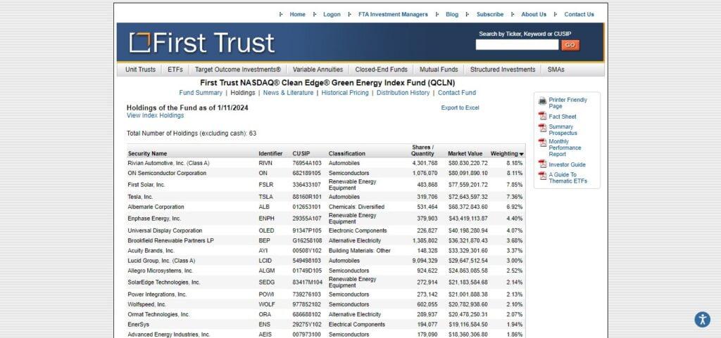 First Trust Clean Energy ETF