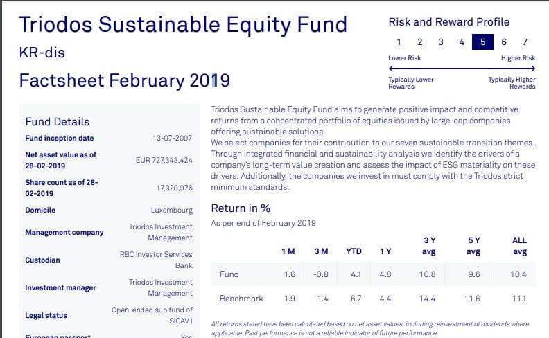 Triodos Sustainable Equity Fund
