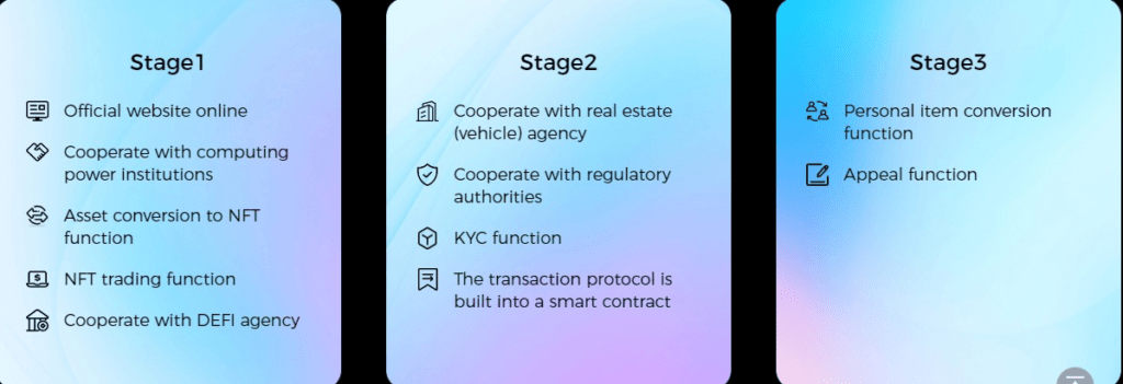 Roadmap