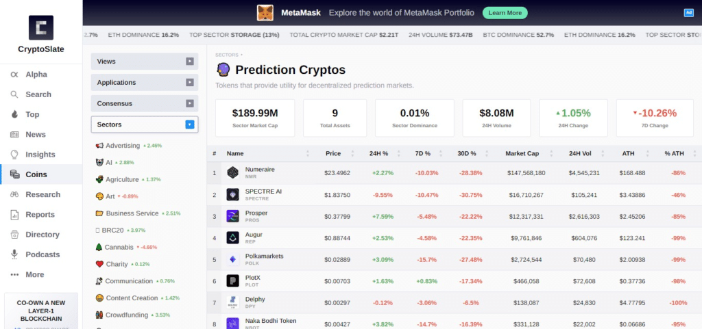 CryptoSlate Predictions