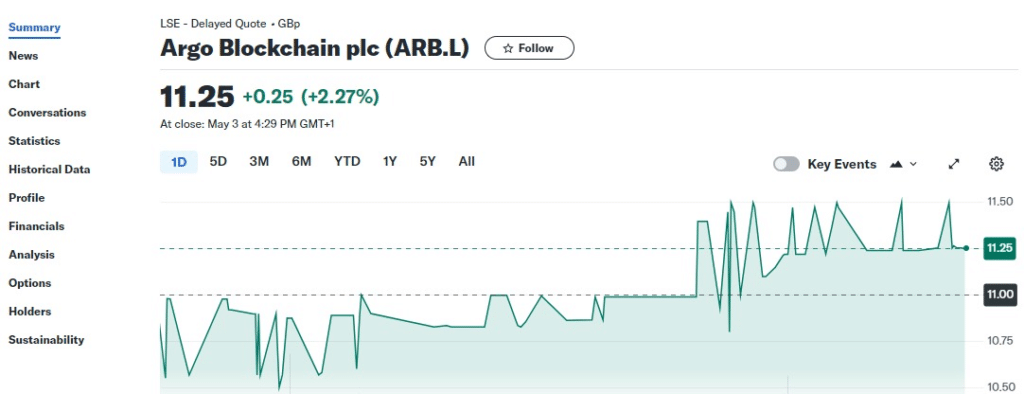 Argo Blockchain plc (ARB.L)