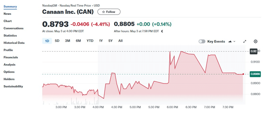 Canaan Inc. (CAN)