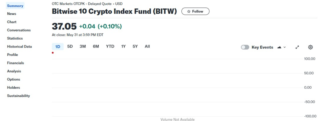 Bitwise 10 Crypto Index Fund (BITW)