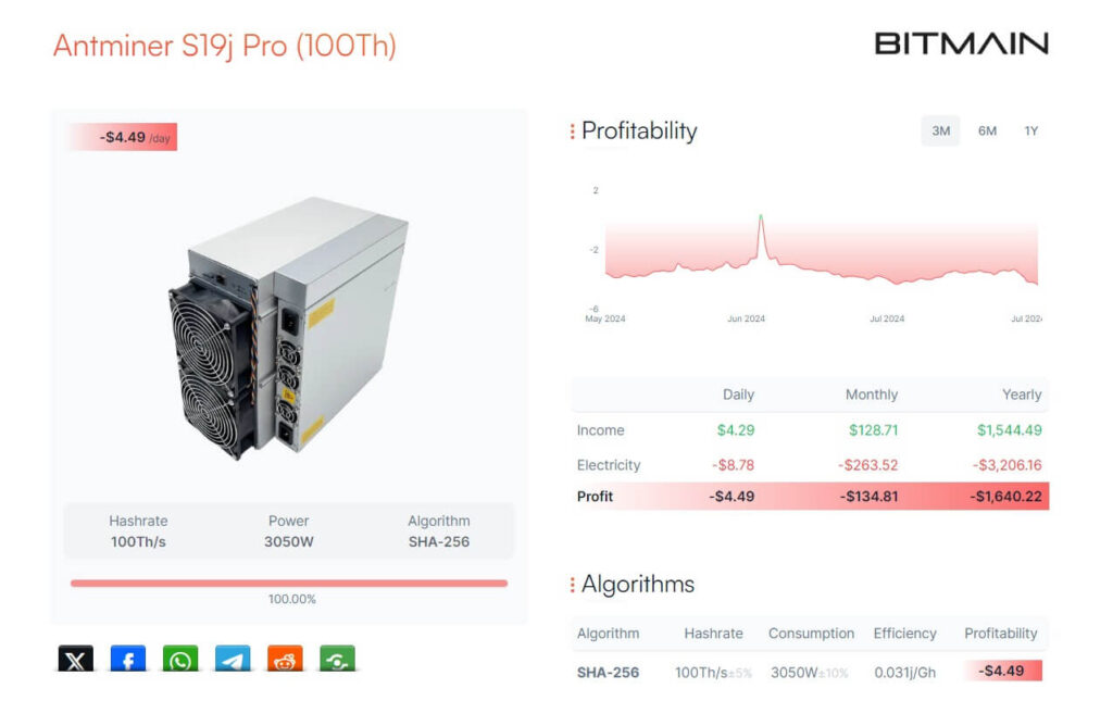 Bitmain Antminer S19j Pro