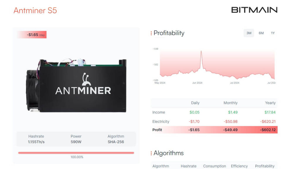 Bitmain Antminer S5